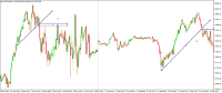 Chart US30CASH, M5, 2024.05.04 17:40 UTC, WM Markets Ltd, MetaTrader 4, Real