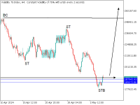 Chart Volatility 75 Index, H4, 2024.05.04 18:27 UTC, Deriv.com Limited, MetaTrader 5, Demo
