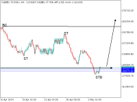 Chart Volatility 75 Index, H4, 2024.05.04 18:29 UTC, Deriv.com Limited, MetaTrader 5, Demo