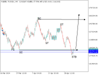 Chart Volatility 75 Index, H4, 2024.05.04 18:31 UTC, Deriv.com Limited, MetaTrader 5, Demo