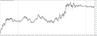 Chart XAUUSD@, M5, 2024.05.04 18:12 UTC, WM Markets Ltd, MetaTrader 4, Real