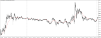 Chart XAUUSD@, M5, 2024.05.04 18:13 UTC, WM Markets Ltd, MetaTrader 4, Real