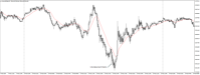 Chart XAUUSD@, M5, 2024.05.04 18:15 UTC, WM Markets Ltd, MetaTrader 4, Real