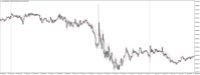 Chart XAUUSD@, M5, 2024.05.04 18:15 UTC, WM Markets Ltd, MetaTrader 4, Real