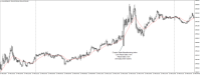 Chart XAUUSD@, M5, 2024.05.04 19:02 UTC, WM Markets Ltd, MetaTrader 4, Real