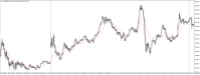 Chart XAUUSD@, M5, 2024.05.04 17:09 UTC, WM Markets Ltd, MetaTrader 4, Real