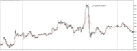 Chart XAUUSD@, M5, 2024.05.04 17:12 UTC, WM Markets Ltd, MetaTrader 4, Real