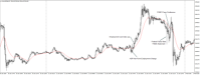 Chart XAUUSD@, M5, 2024.05.04 17:29 UTC, WM Markets Ltd, MetaTrader 4, Real