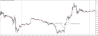 Chart XAUUSD@, M5, 2024.05.04 17:35 UTC, WM Markets Ltd, MetaTrader 4, Real