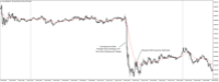 Chart XAUUSD@, M5, 2024.05.04 17:40 UTC, WM Markets Ltd, MetaTrader 4, Real