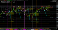 Chart AUDCHF, H4, 2024.05.05 00:08 UTC, Coinexx Ltd, MetaTrader 4, Real