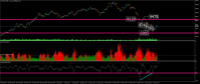 Chart COCOA, M15, 2024.05.05 02:46 UTC, Ava Trade Ltd., MetaTrader 5, Real