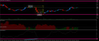 Chart COCOA, M15, 2024.05.05 02:47 UTC, Ava Trade Ltd., MetaTrader 5, Real