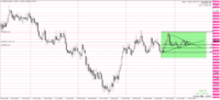 Chart EURCAD, W1, 2024.05.05 02:22 UTC, AxiCorp Financial Services Pty Ltd, MetaTrader 4, Real