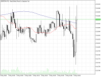 Chart GBPJPY#, M1, 2024.05.04 21:30 UTC, Trading Point Of Financial Instruments Ltd, MetaTrader 5, Demo