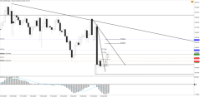Chart !STD_CHFJPY, D1, 2024.05.05 00:58 UTC, Tradeslide Trading Tech Limited, MetaTrader 4, Real