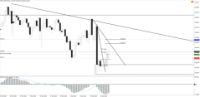Chart !STD_CHFJPY, D1, 2024.05.05 00:59 UTC, Tradeslide Trading Tech Limited, MetaTrader 4, Real