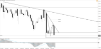 Chart !STD_CHFJPY, D1, 2024.05.05 01:07 UTC, Tradeslide Trading Tech Limited, MetaTrader 4, Real