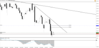 Chart !STD_CHFJPY, D1, 2024.05.05 01:25 UTC, Tradeslide Trading Tech Limited, MetaTrader 4, Real