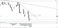 Chart !STD_CHFJPY, D1, 2024.05.05 01:41 UTC, Tradeslide Trading Tech Limited, MetaTrader 4, Real