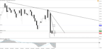 Chart !STD_CHFJPY, D1, 2024.05.05 00:55 UTC, Tradeslide Trading Tech Limited, MetaTrader 4, Real