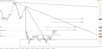Chart !STD_CHFJPY, H1, 2024.05.05 00:59 UTC, Tradeslide Trading Tech Limited, MetaTrader 4, Real
