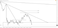 Chart !STD_CHFJPY, H1, 2024.05.05 01:08 UTC, Tradeslide Trading Tech Limited, MetaTrader 4, Real