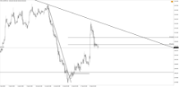 Chart !STD_CHFJPY, H1, 2024.05.05 01:41 UTC, Tradeslide Trading Tech Limited, MetaTrader 4, Real