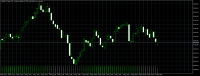 Chart Volatility 25 Index, M1, 2024.05.04 20:29 UTC, Deriv.com Limited, MetaTrader 5, Demo