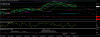 Chart XAGUSD, H4, 2024.05.05 01:39 UTC, FXCM Australia Pty. Limited, MetaTrader 4, Real