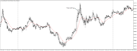 Chart XAUUSD@, M5, 2024.05.04 19:34 UTC, WM Markets Ltd, MetaTrader 4, Real
