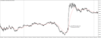 Chart XAUUSD@, M5, 2024.05.04 19:43 UTC, WM Markets Ltd, MetaTrader 4, Real