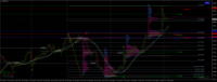 Chart AUDUSD, H1, 2024.05.05 04:40 UTC, FundedNext Ltd, MetaTrader 4, Real