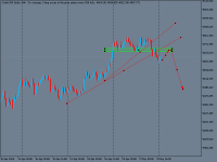 Chart Crash 500 Index, H4, 2024.05.05 07:43 UTC, Deriv (SVG) LLC, MetaTrader 5, Real