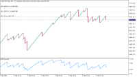 Chart Crash 500 Index, M1, 2024.05.05 08:00 UTC, Deriv (SVG) LLC, MetaTrader 5, Real