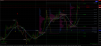 Chart EURCAD, H1, 2024.05.05 05:02 UTC, FundedNext Ltd, MetaTrader 4, Real