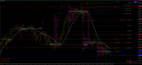 Chart EURCHF, H1, 2024.05.05 03:41 UTC, FundedNext Ltd, MetaTrader 4, Real