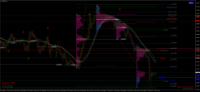 Chart EURNZD, H1, 2024.05.05 03:44 UTC, FundedNext Ltd, MetaTrader 4, Real