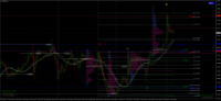 Chart EURUSD, H1, 2024.05.05 05:00 UTC, FundedNext Ltd, MetaTrader 4, Real