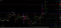 Chart EURUSD, H1, 2024.05.05 03:49 UTC, FundedNext Ltd, MetaTrader 4, Real