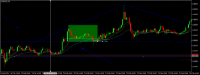 Chart EURUSD, H1, 2024.05.05 07:15 UTC, Lime Trading (CY) Ltd, MetaTrader 5, Real