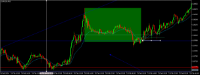Chart EURUSD, M15, 2024.05.05 07:12 UTC, Lime Trading (CY) Ltd, MetaTrader 5, Real