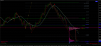 Chart GBPAUD, H1, 2024.05.05 03:33 UTC, FundedNext Ltd, MetaTrader 4, Real