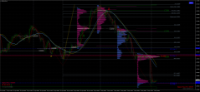Chart GBPAUD, H1, 2024.05.05 04:48 UTC, FundedNext Ltd, MetaTrader 4, Real