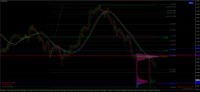 Chart GBPAUD, H1, 2024.05.05 03:32 UTC, FundedNext Ltd, MetaTrader 4, Real
