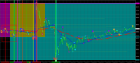 Chart GOLD.&#163;, M1, 2024.05.05 07:05 UTC, CMC Markets Plc, MetaTrader 4, Demo