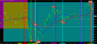 Chart GOLD.&#163;, M1, 2024.05.05 07:03 UTC, CMC Markets Plc, MetaTrader 4, Demo