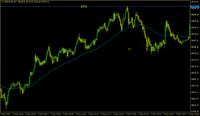 Chart US30CASH, M1, 2024.05.05 07:35 UTC, WM Markets Ltd, MetaTrader 4, Real