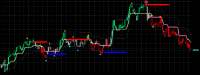 Chart Volatility 250 (1s) Index, M1, 2024.05.05 07:17 UTC, Deriv (SVG) LLC, MetaTrader 5, Real