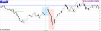 Chart XAUUSD, M1, 2024.05.05 05:33 UTC, FP Markets LLC, MetaTrader 4, Real
